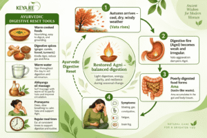 Seasonal Changes and Gut Health